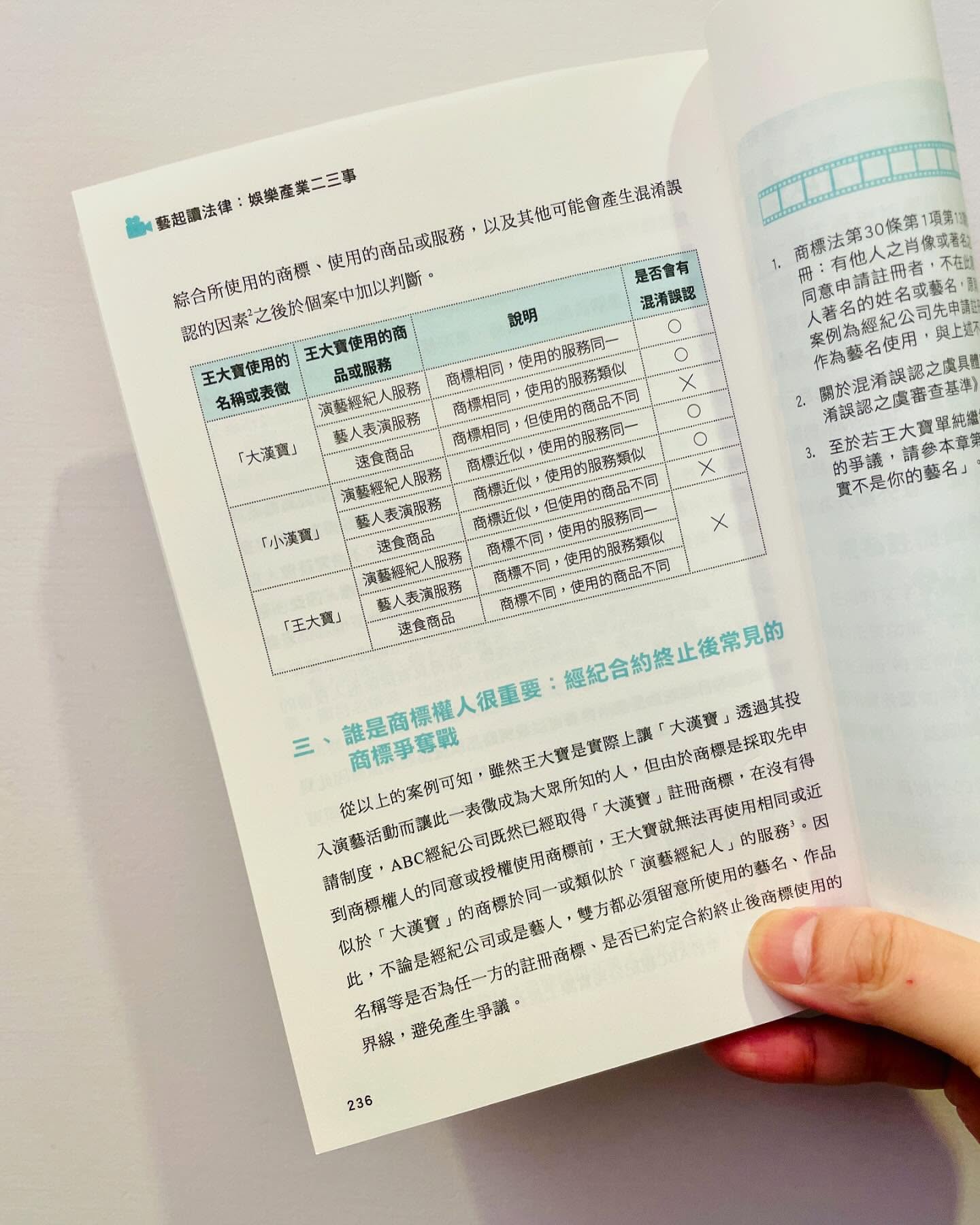 看到就再提醒一次
誰是商標權人很重要！